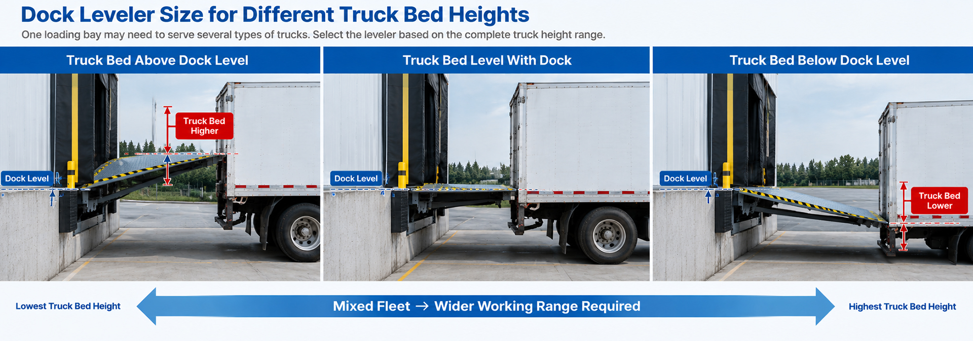 dock-leveler-Size-for-different.jpg