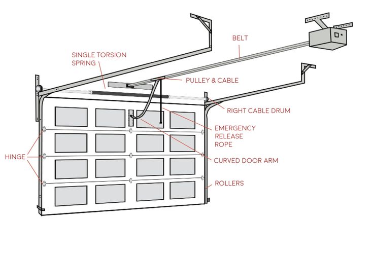 7（加一个边框）