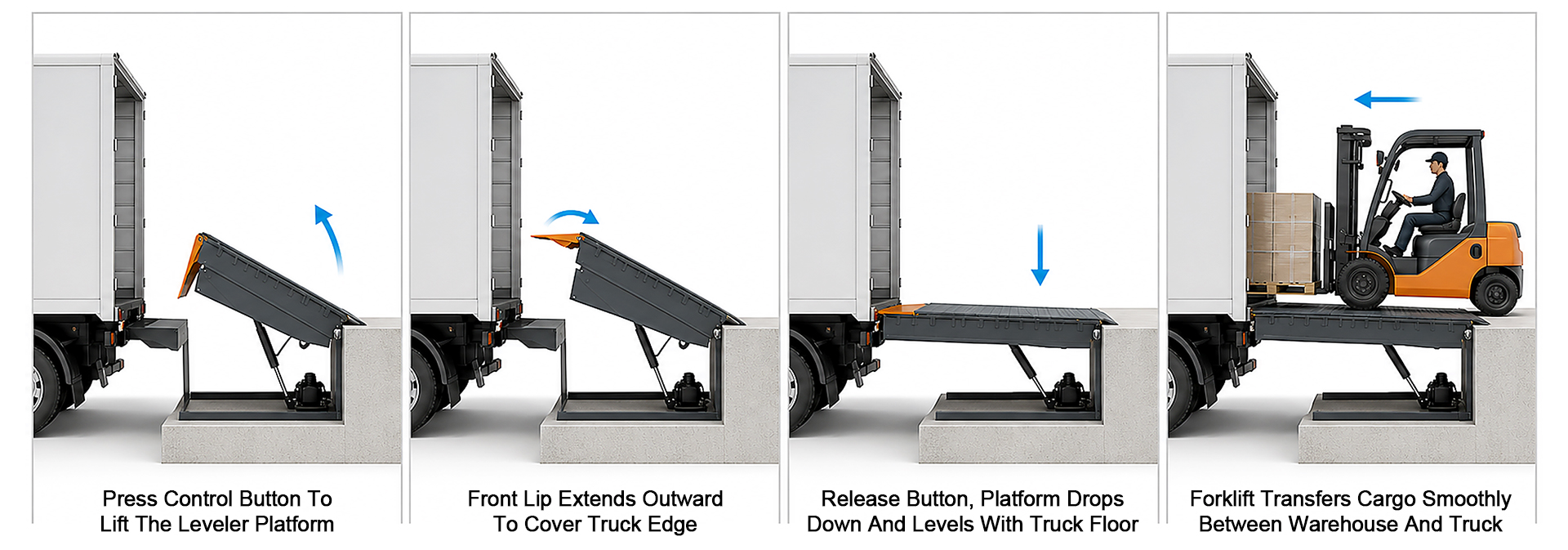 Loading-Dock-Equipment-Specifications.jpg