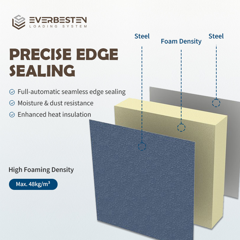 sectional door panel